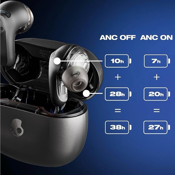 The Rail ANC is Skullcandy's latest premium earbud. never been used - Picture 2 of 3